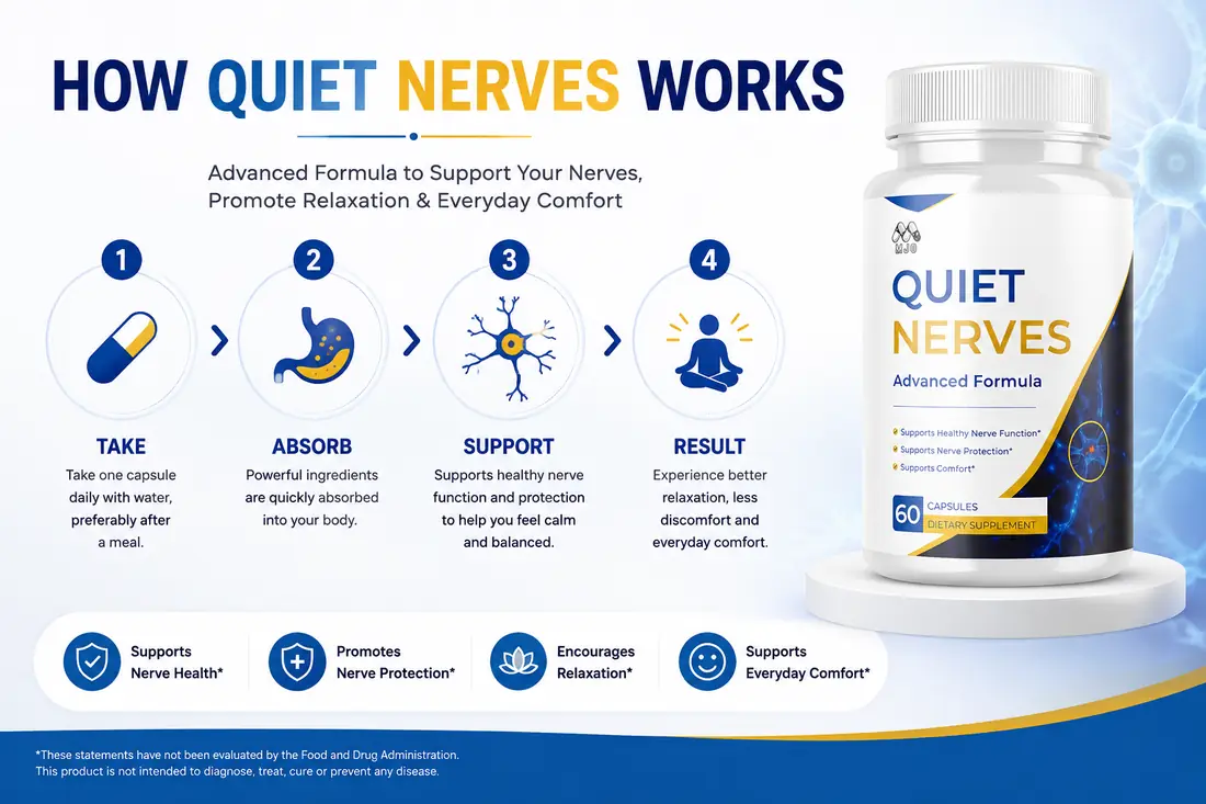Quiet Nerves how it works: take, absorb, support, result